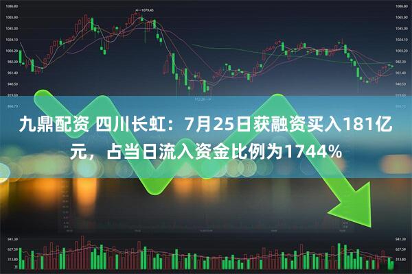 九鼎配资 四川长虹：7月25日获融资买入181亿元，占当日流入资金比例为1744%